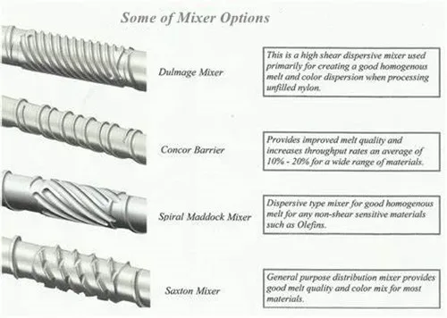 Color mixing screw 10 - Ningbo DW Plastics Machinery Color mixing screw 10 - Ningbo DW Plastics Machinery